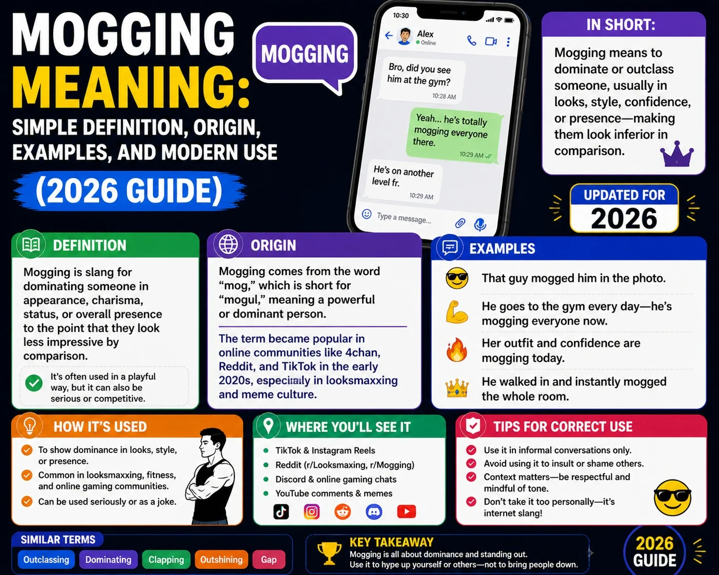Mogging Meaning