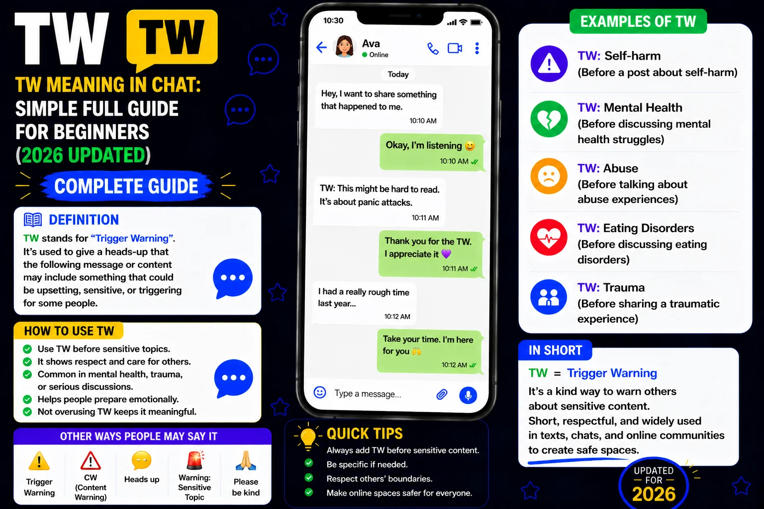 TW Meaning in Chat