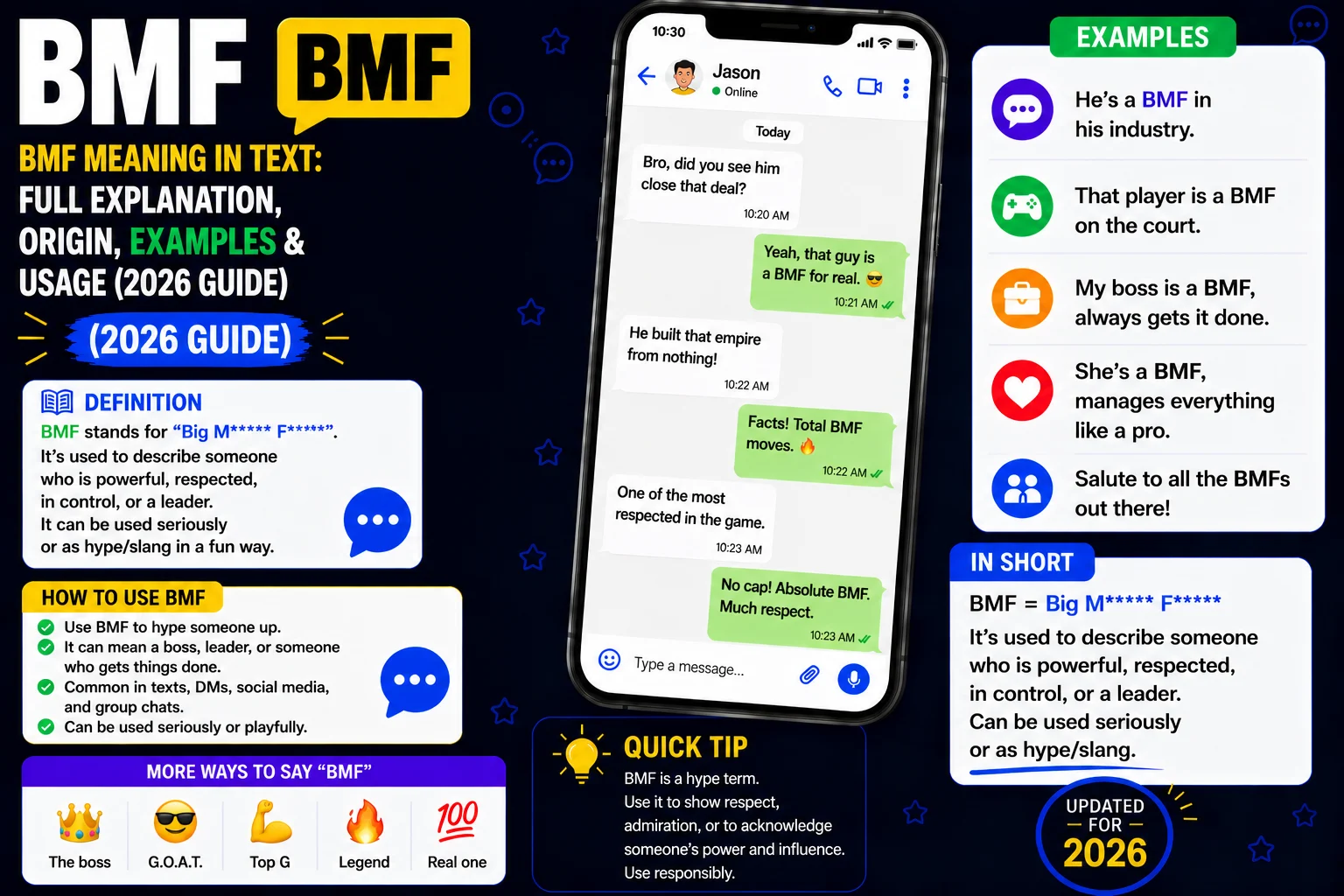 BMF Meaning in Text