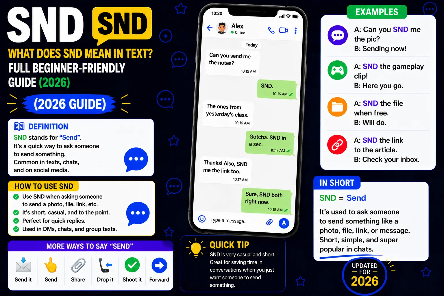 SND Mean in Text