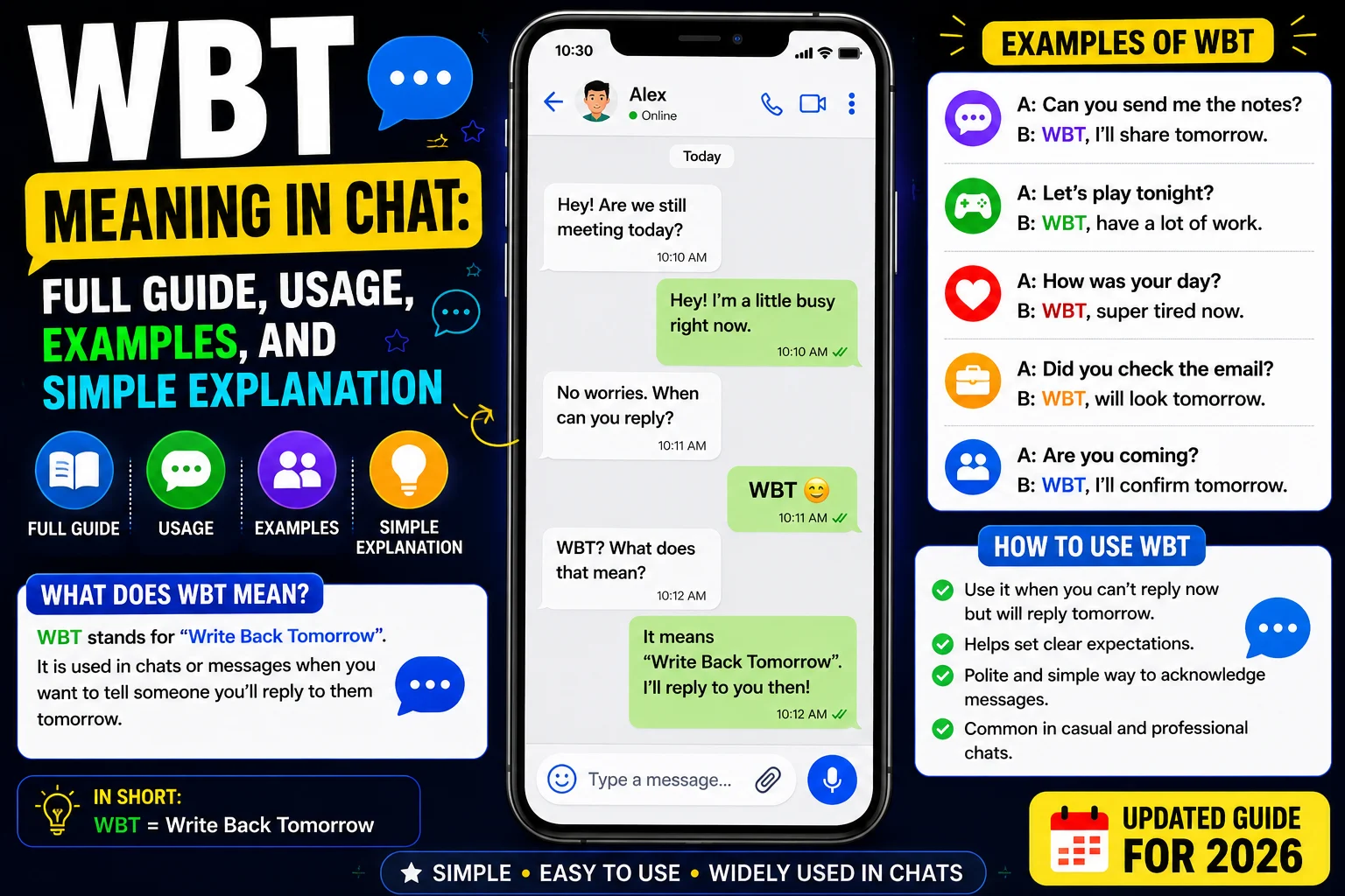 WBT Meaning in Chat
