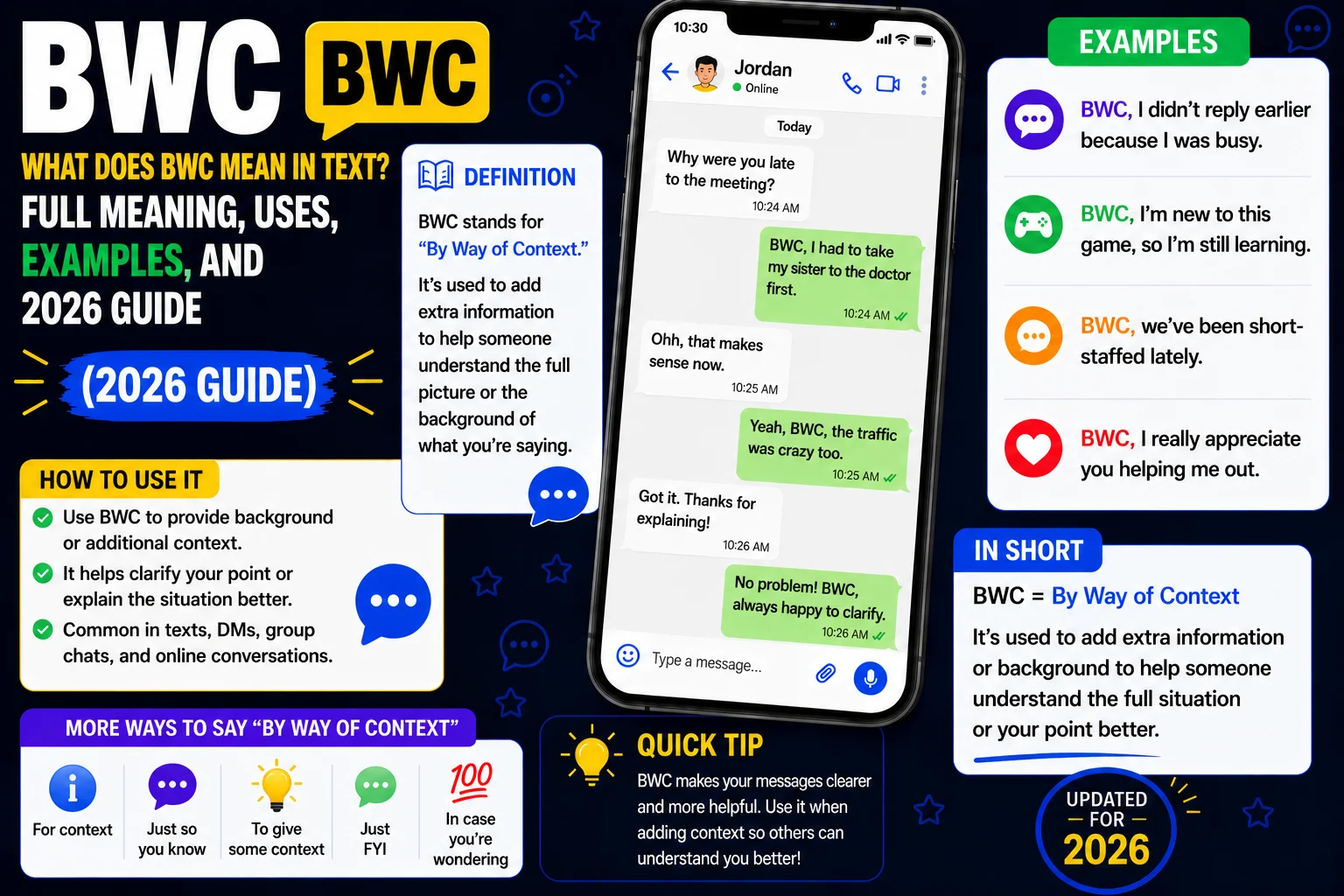 BWC Mean in Text