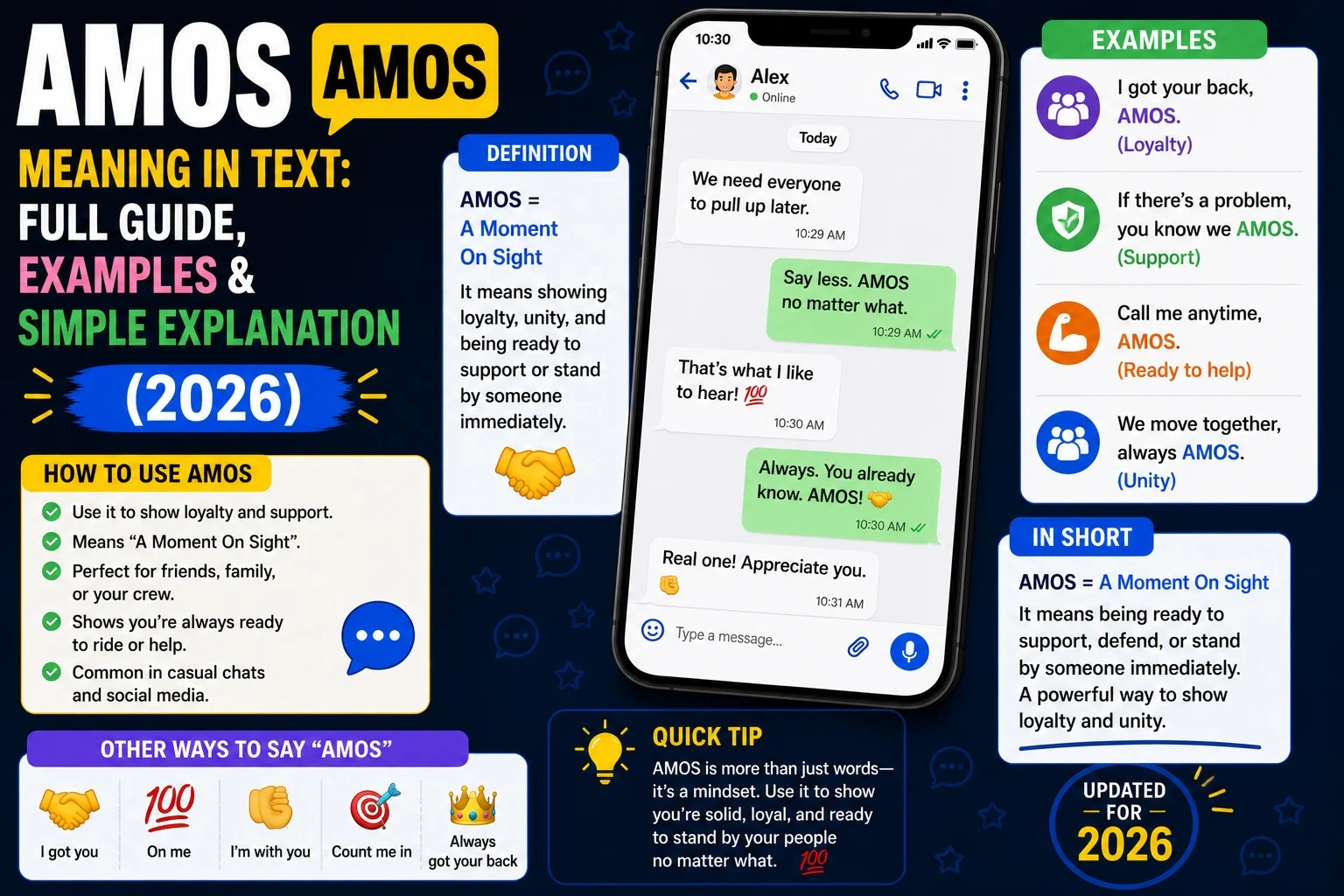 AMOS means in text messages