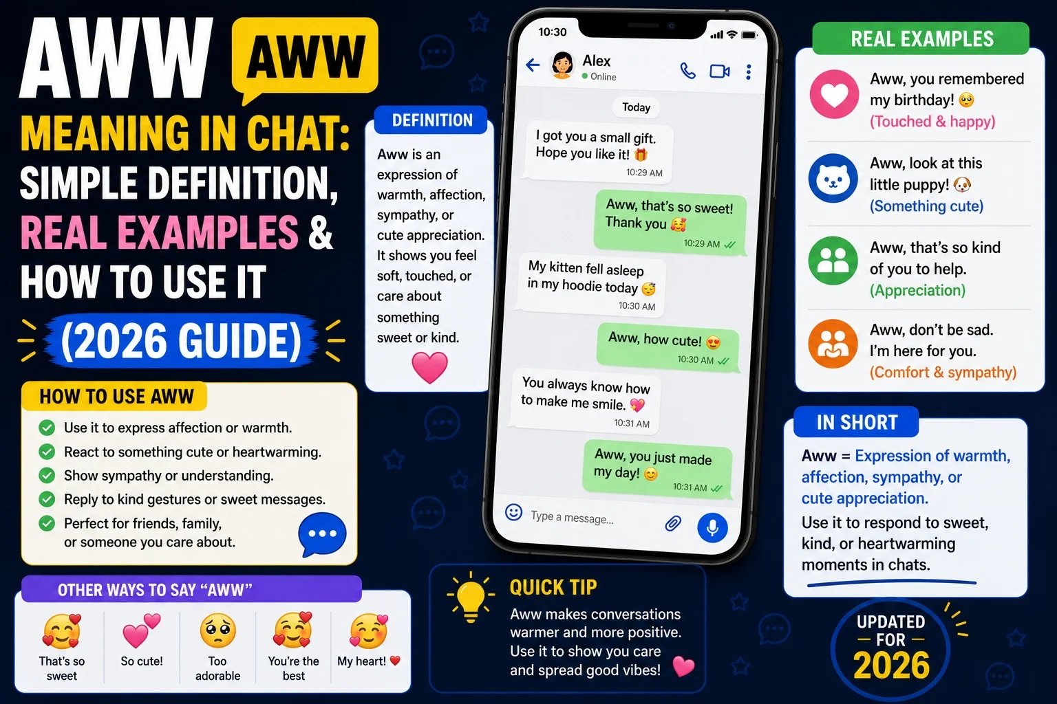 Aww Meaning in Chat