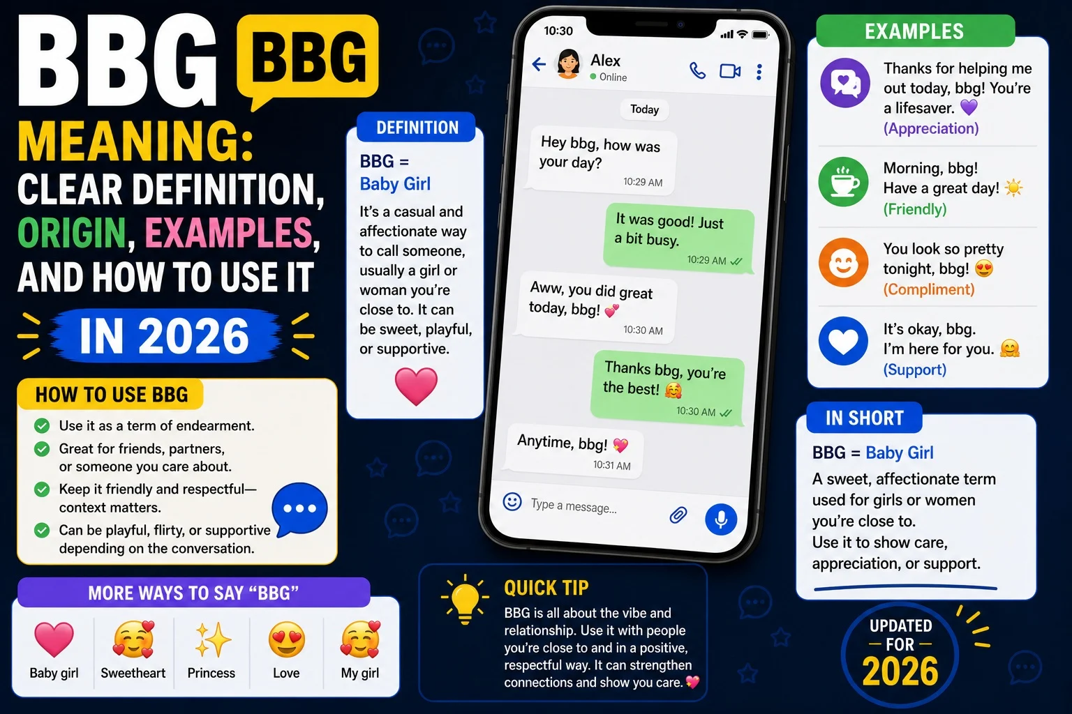 BBG Meaning
