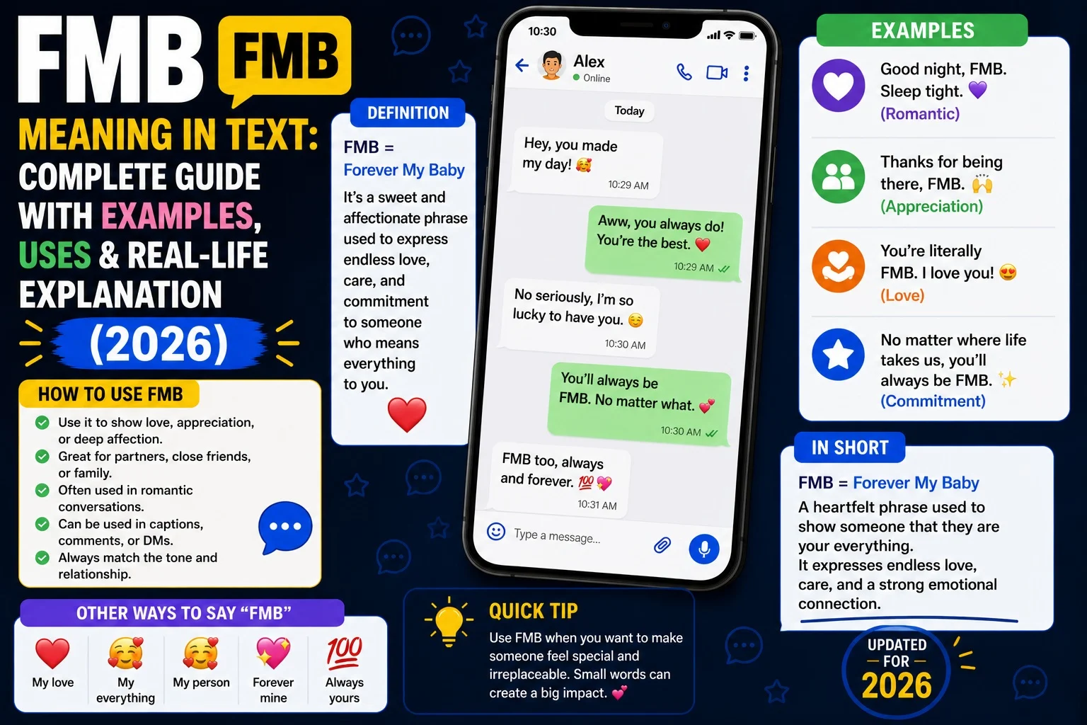 FMB Meaning in Text