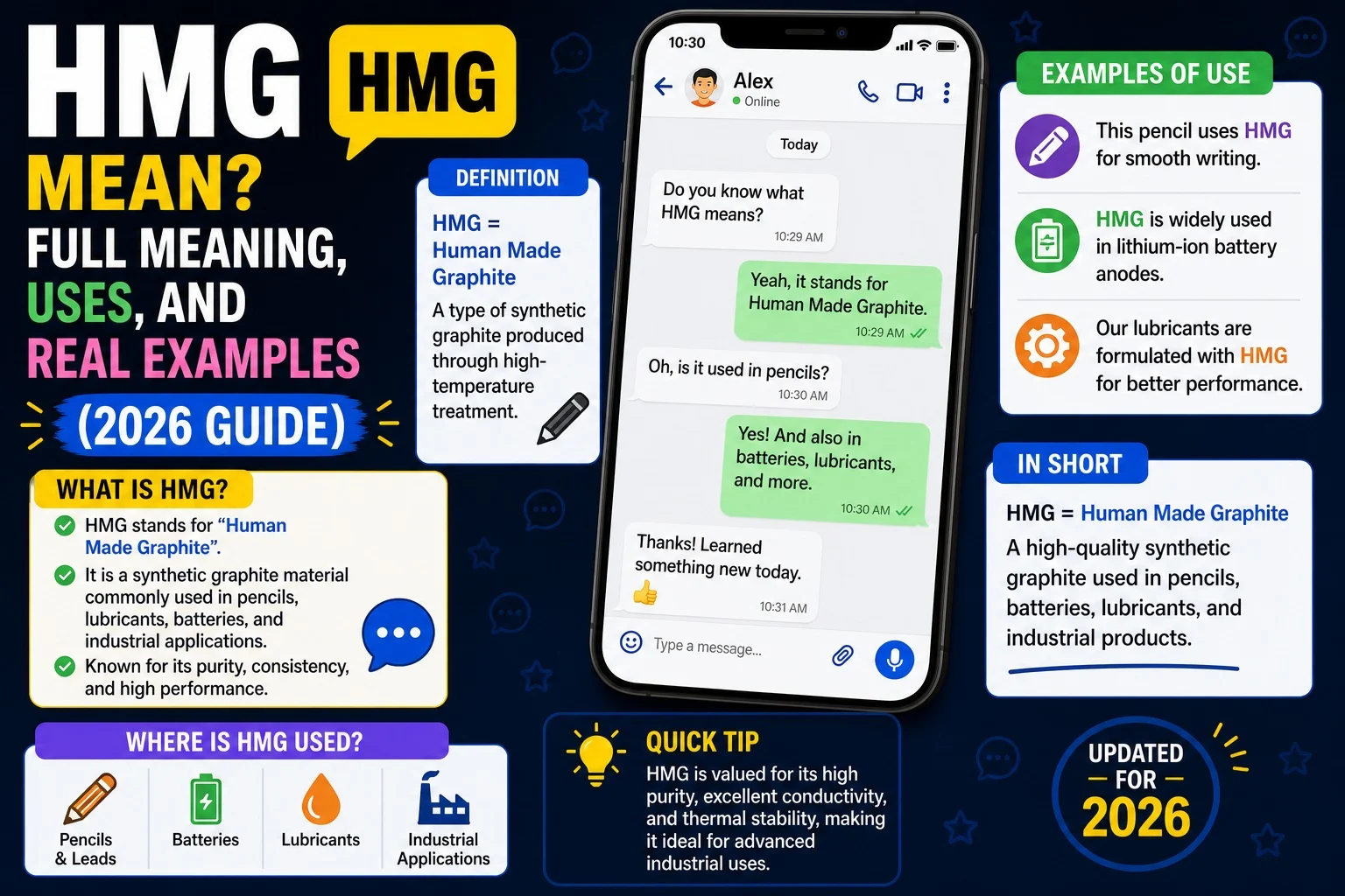 HMG means in text