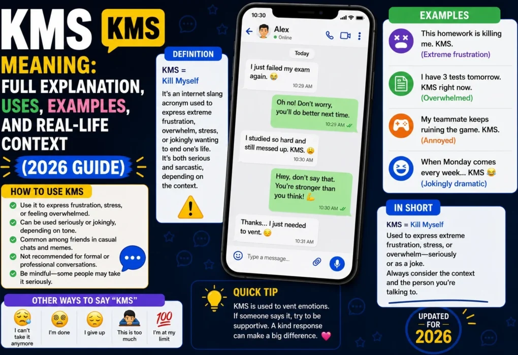 KMS Meaning