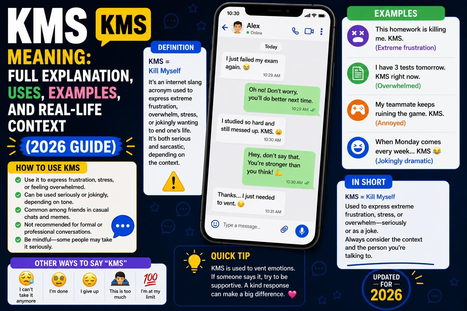 KMS Meaning