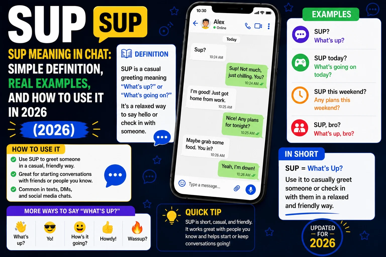 Sup Meaning in Chat
