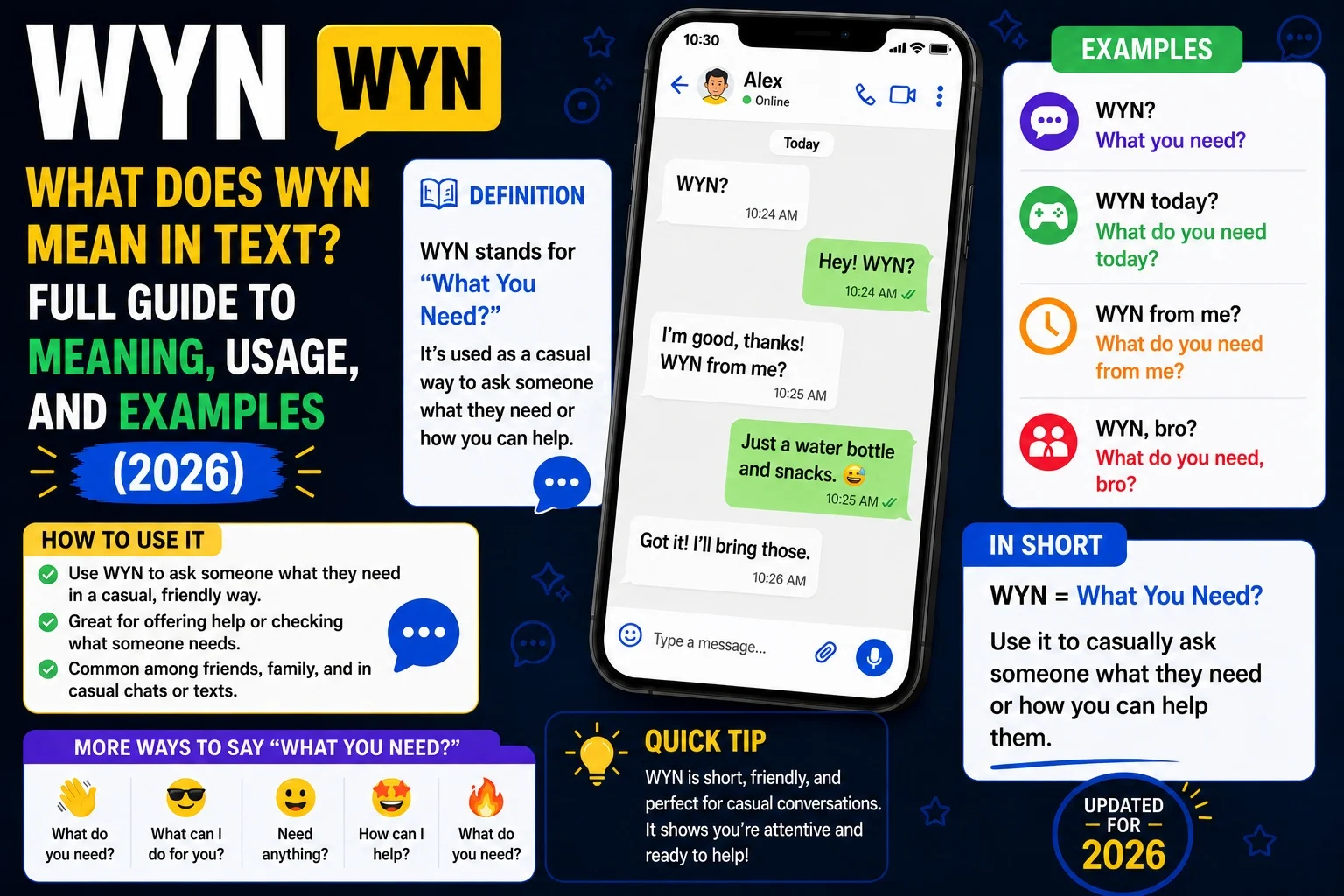 WYN Mean in Text