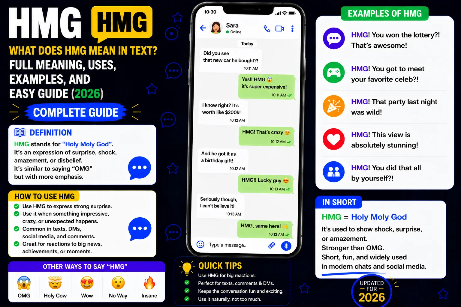 HMG Mean in Text