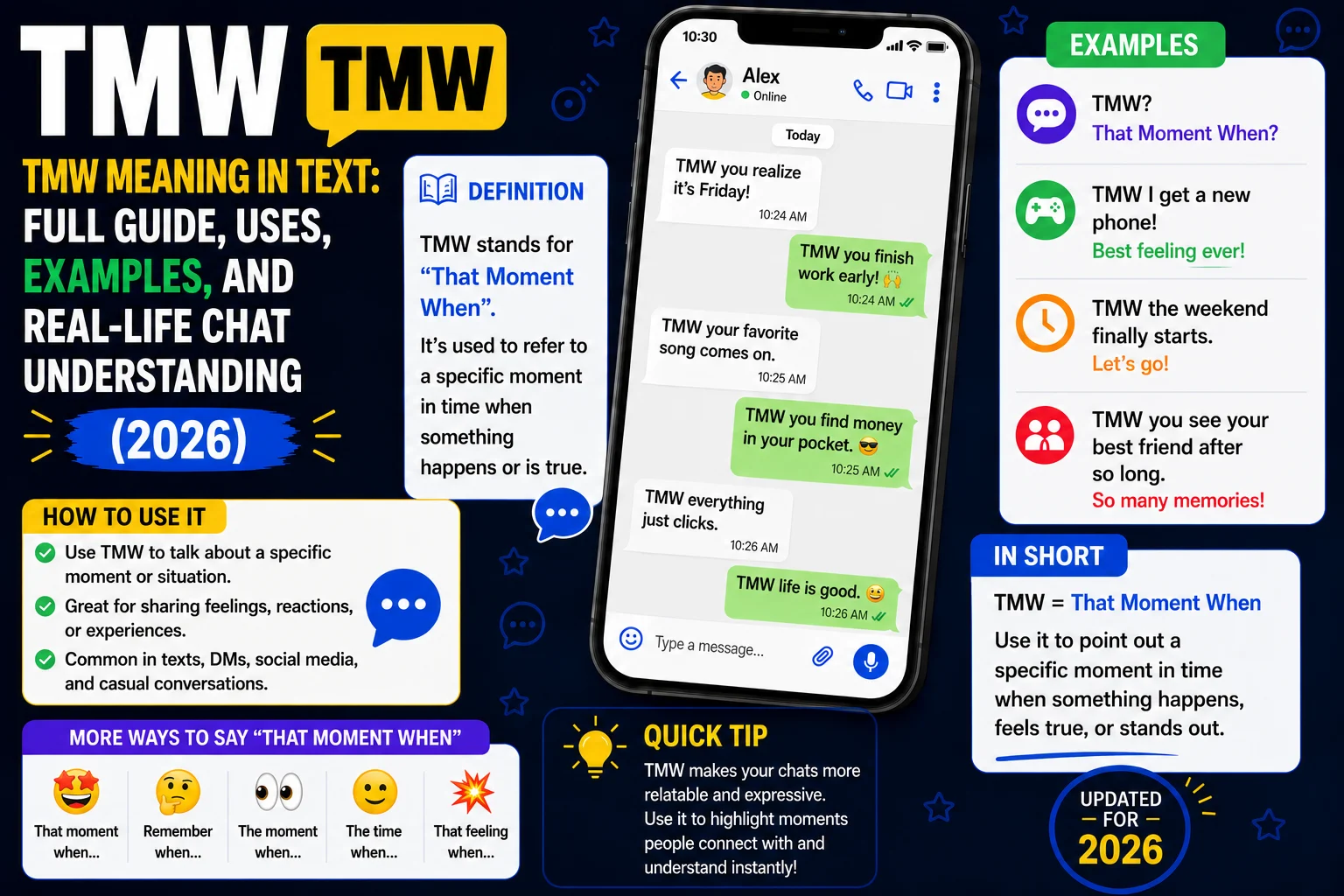 TMW Meaning in Text