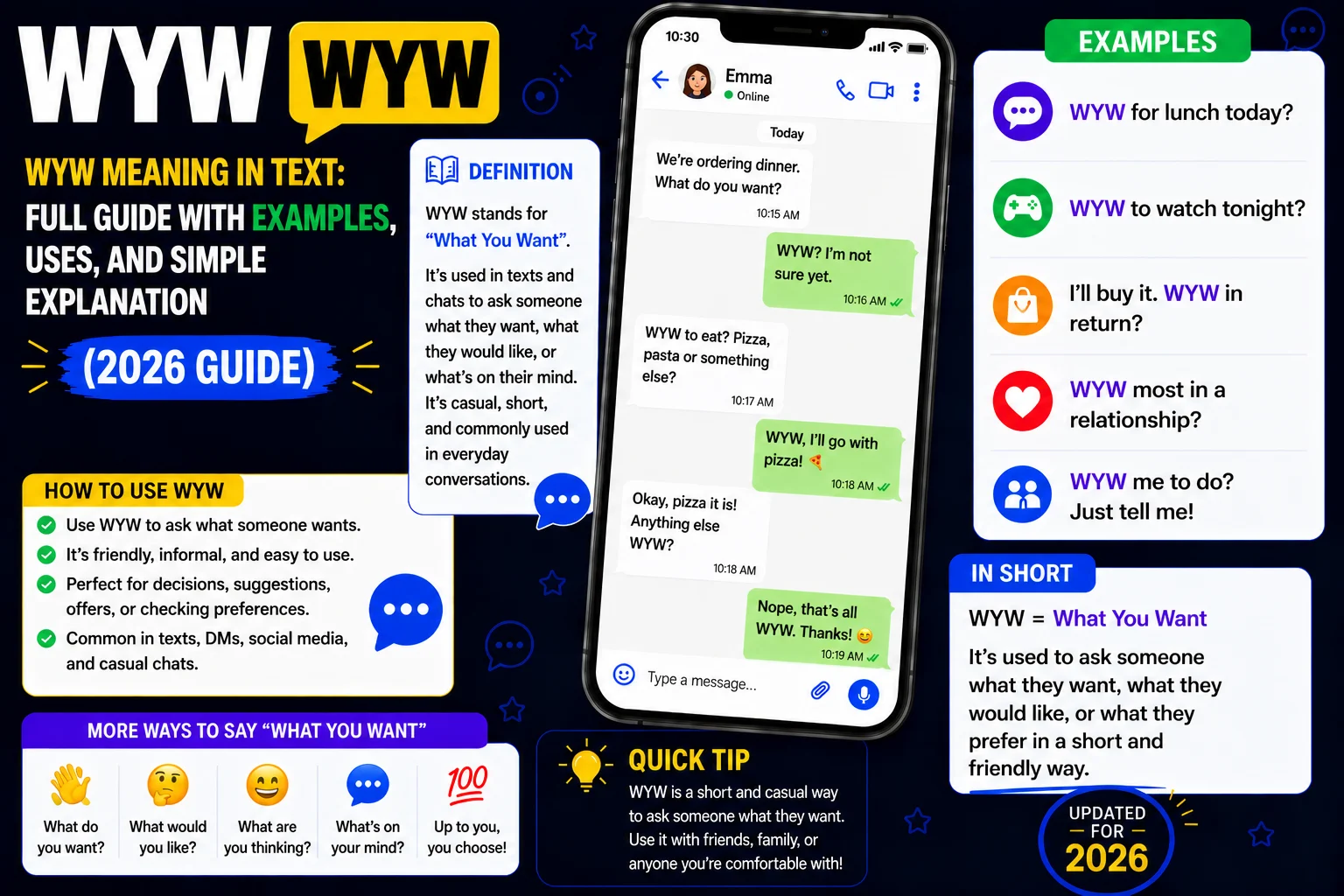 WYW Meaning in Text