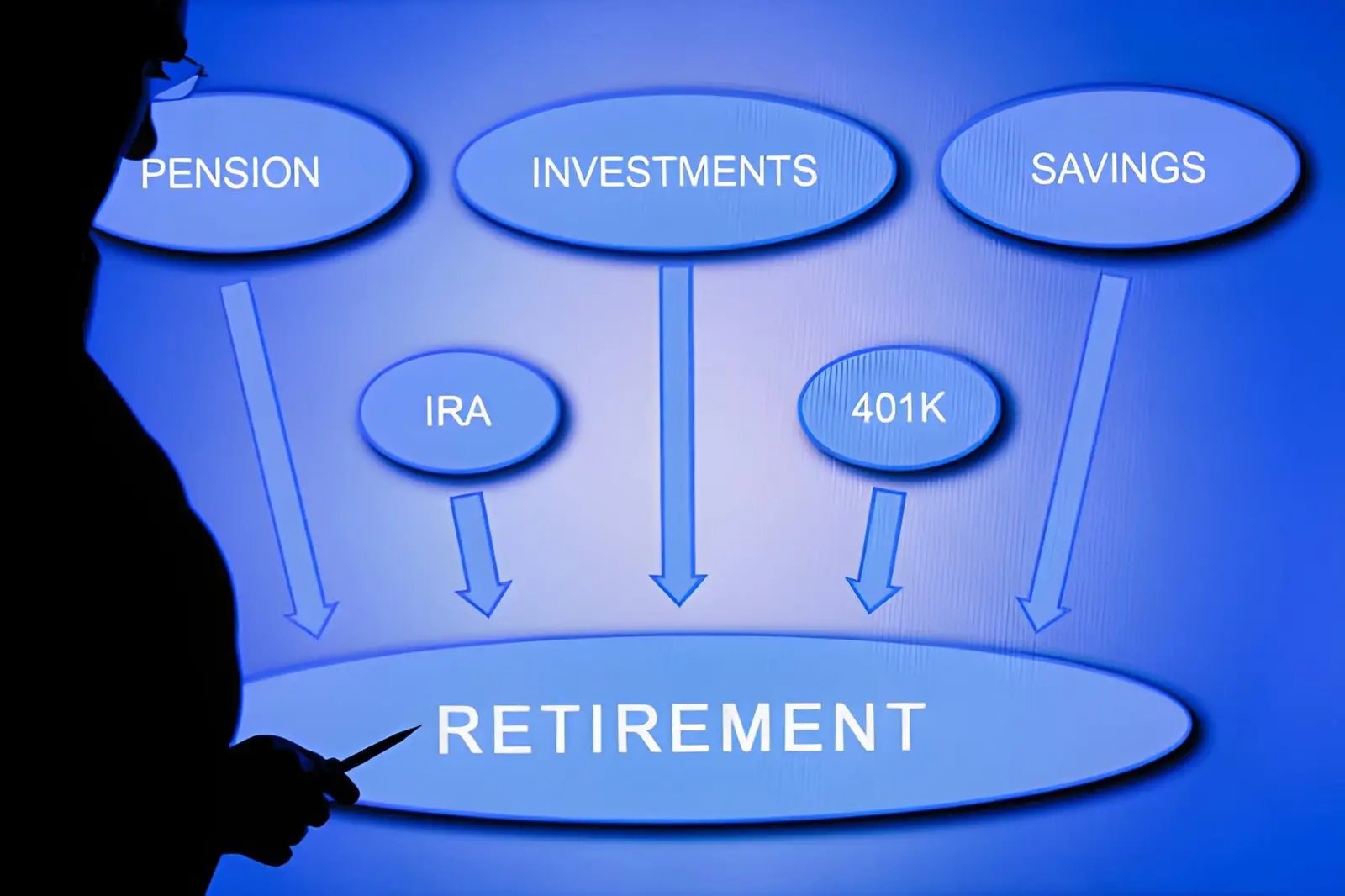 4 Factors That Can Influence Your Retirement Outlook